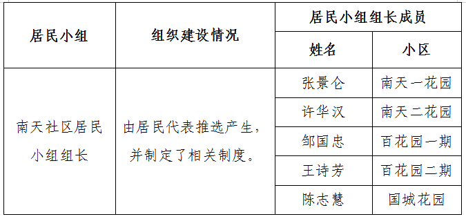 居民小组长.png