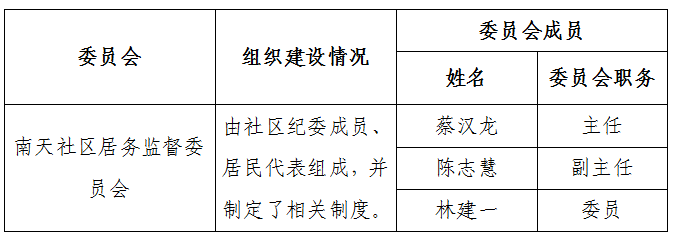 居务监督委员会.png