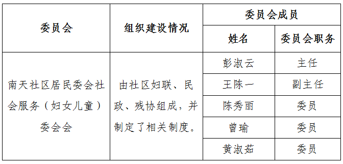 社会服务（妇女儿童）委员会.png