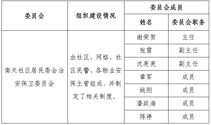 治安保卫委员会.png
