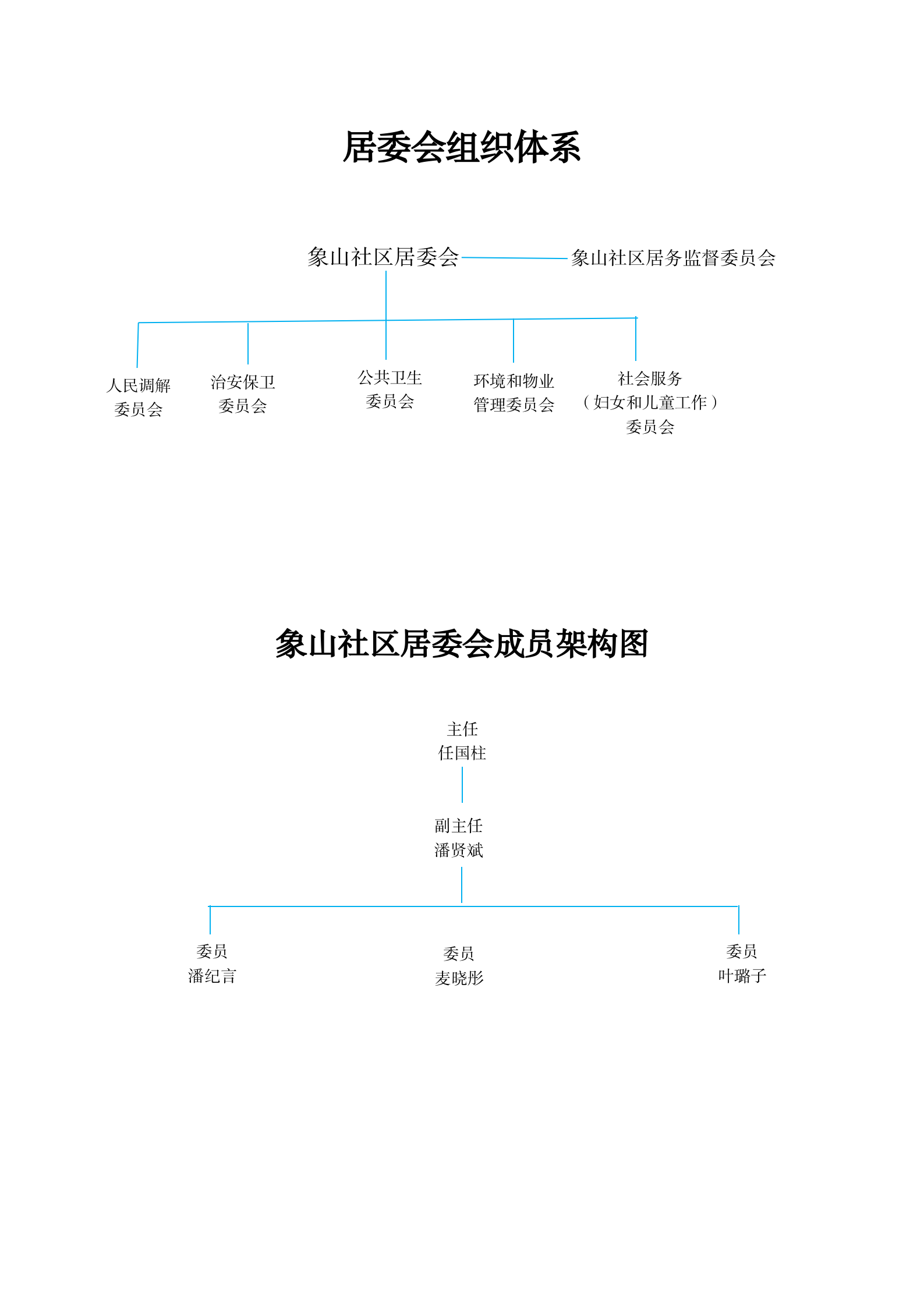 居委会组织体系及时成员架构图_01.png