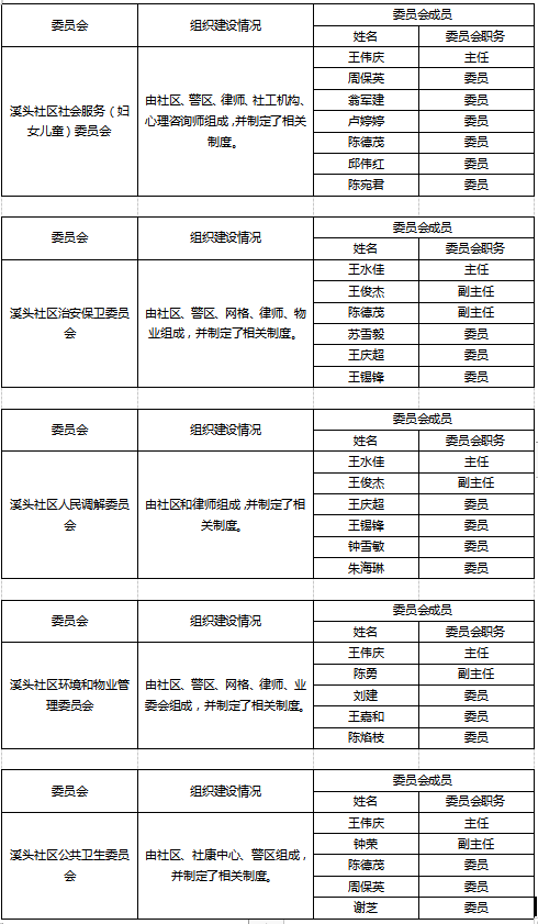 组织体系.png