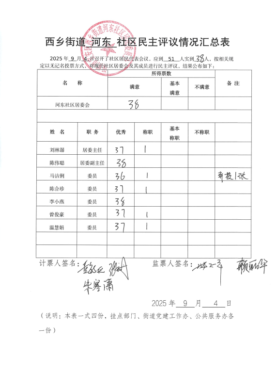 民主评议情况汇总表.jpg