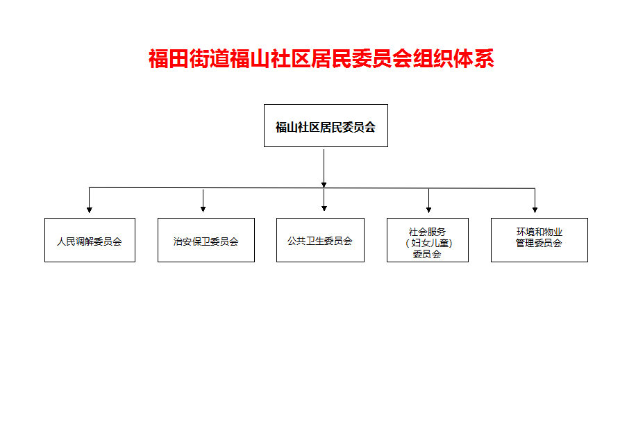 福山社区居委组织架构图.png