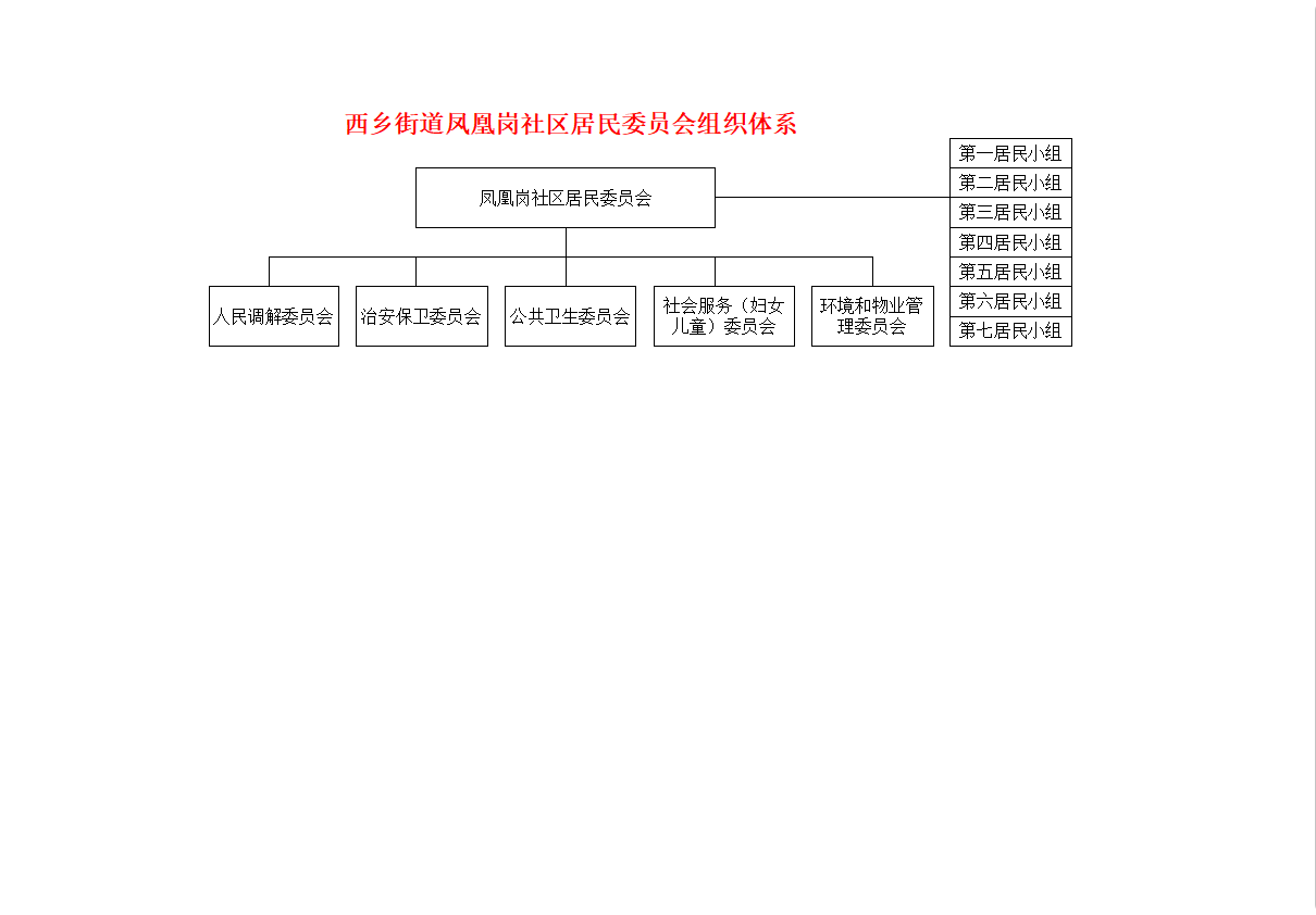 组织体系9.5.png