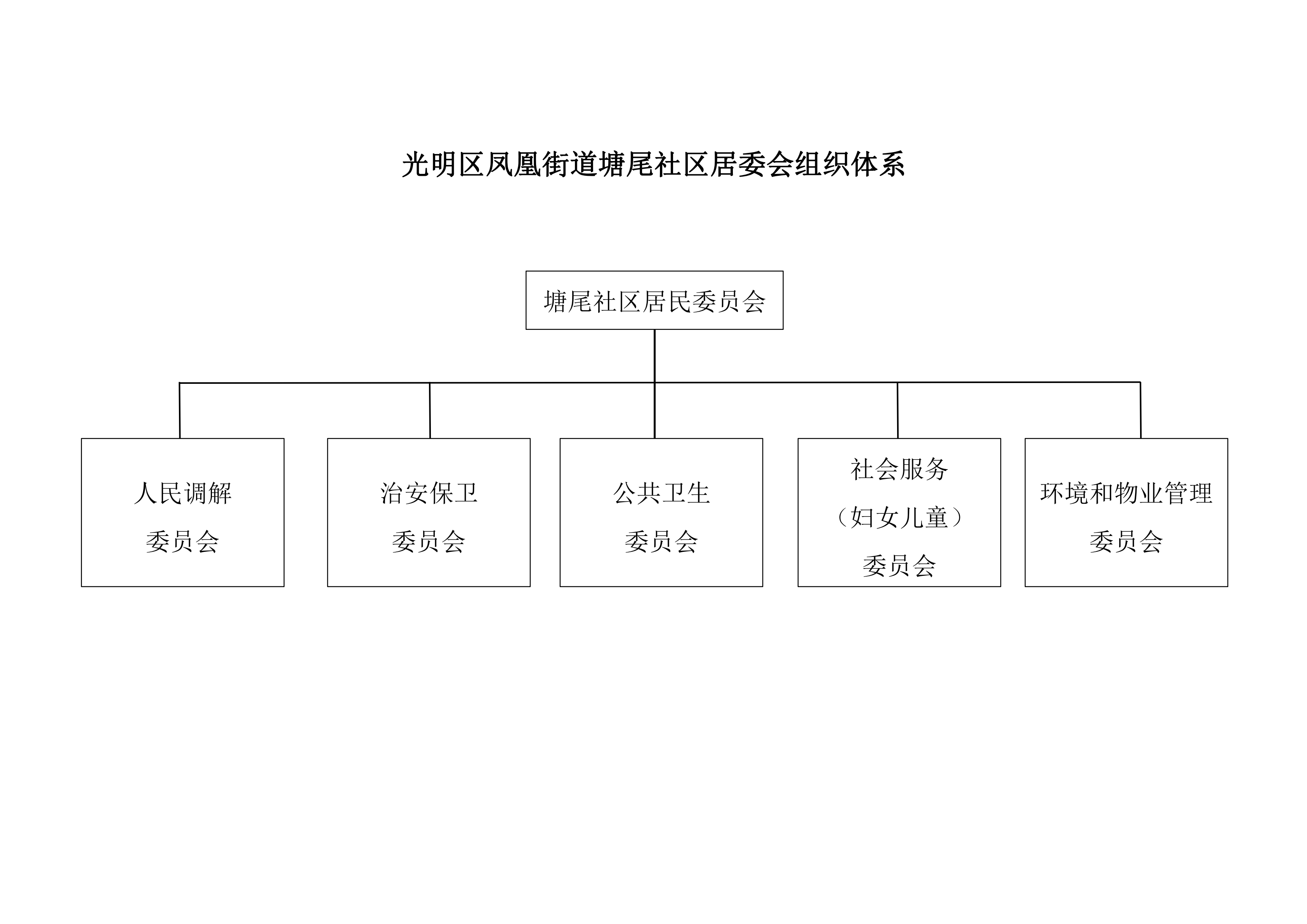 光明区凤凰街道塘尾社区居委会组织体系.png