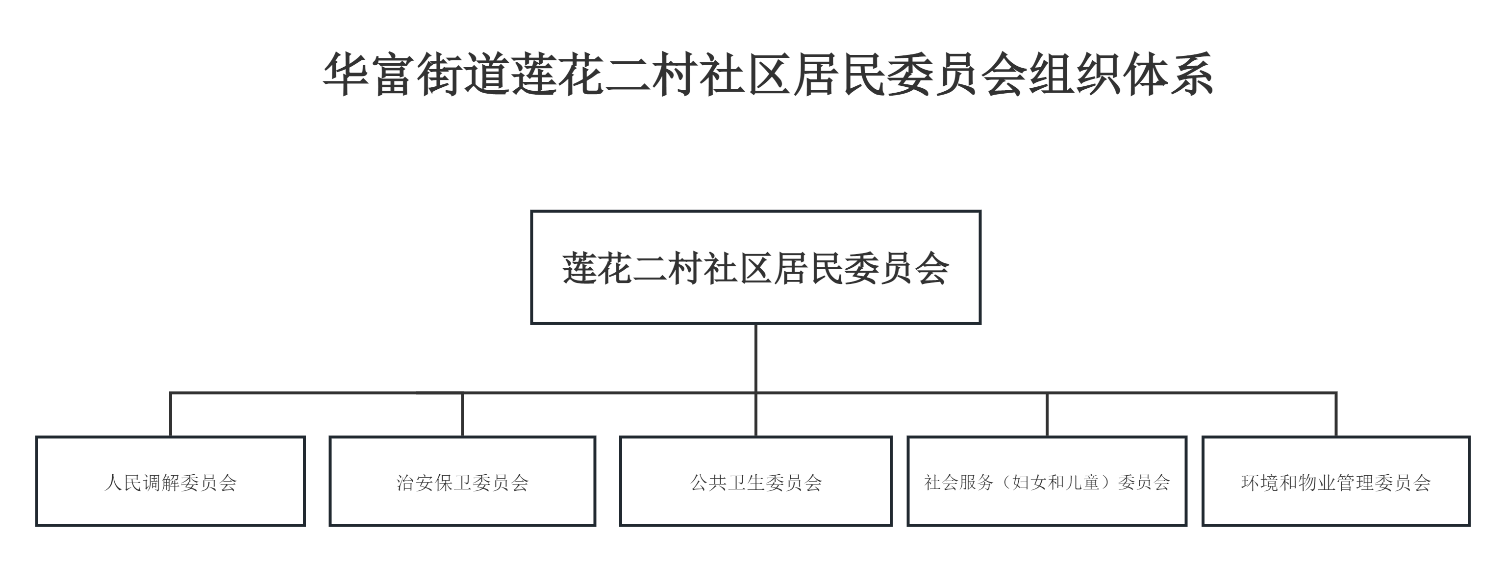 莲花二村组织架构图.png