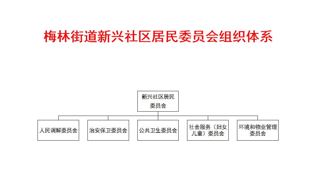 组织体系.png