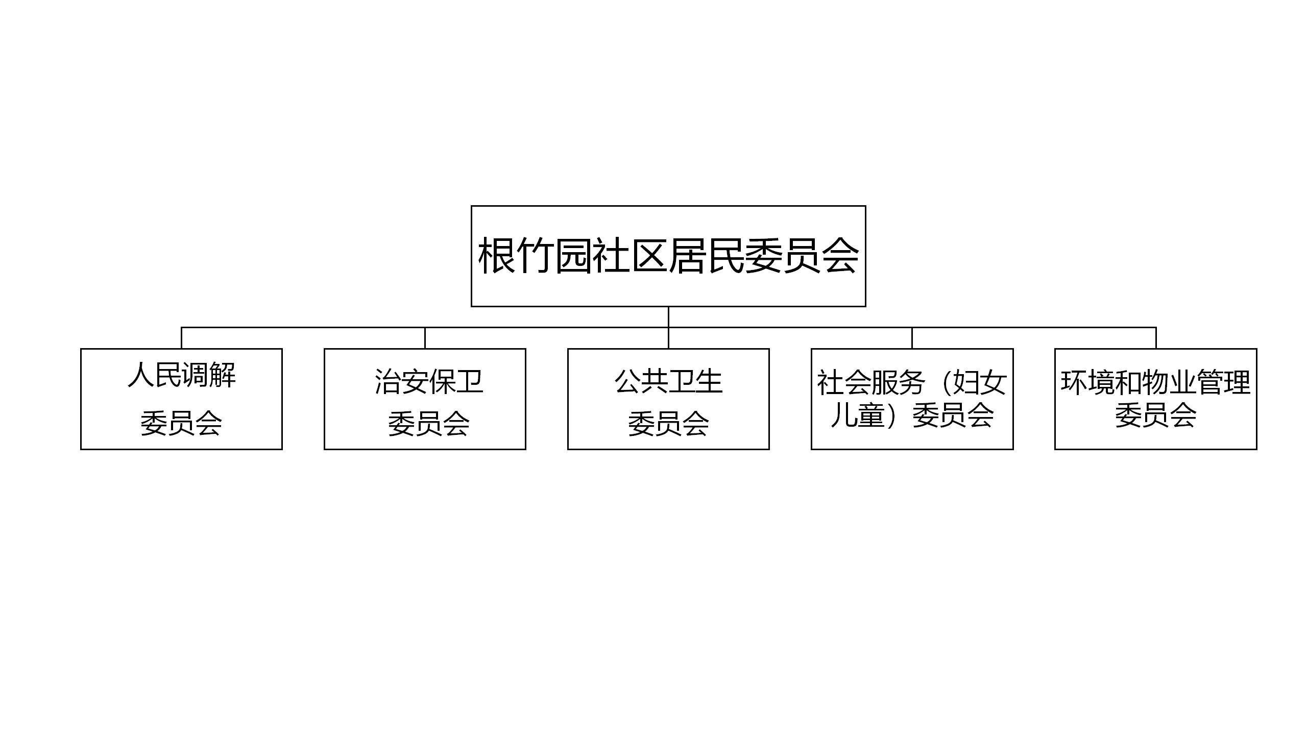 组织体系2025.9.9.jpg