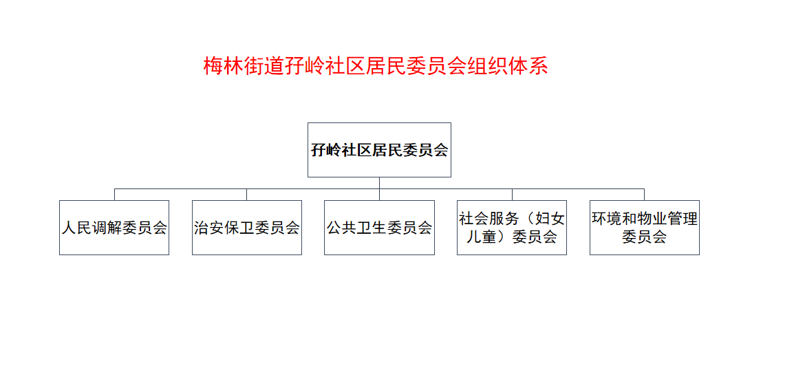 组织架构图.png