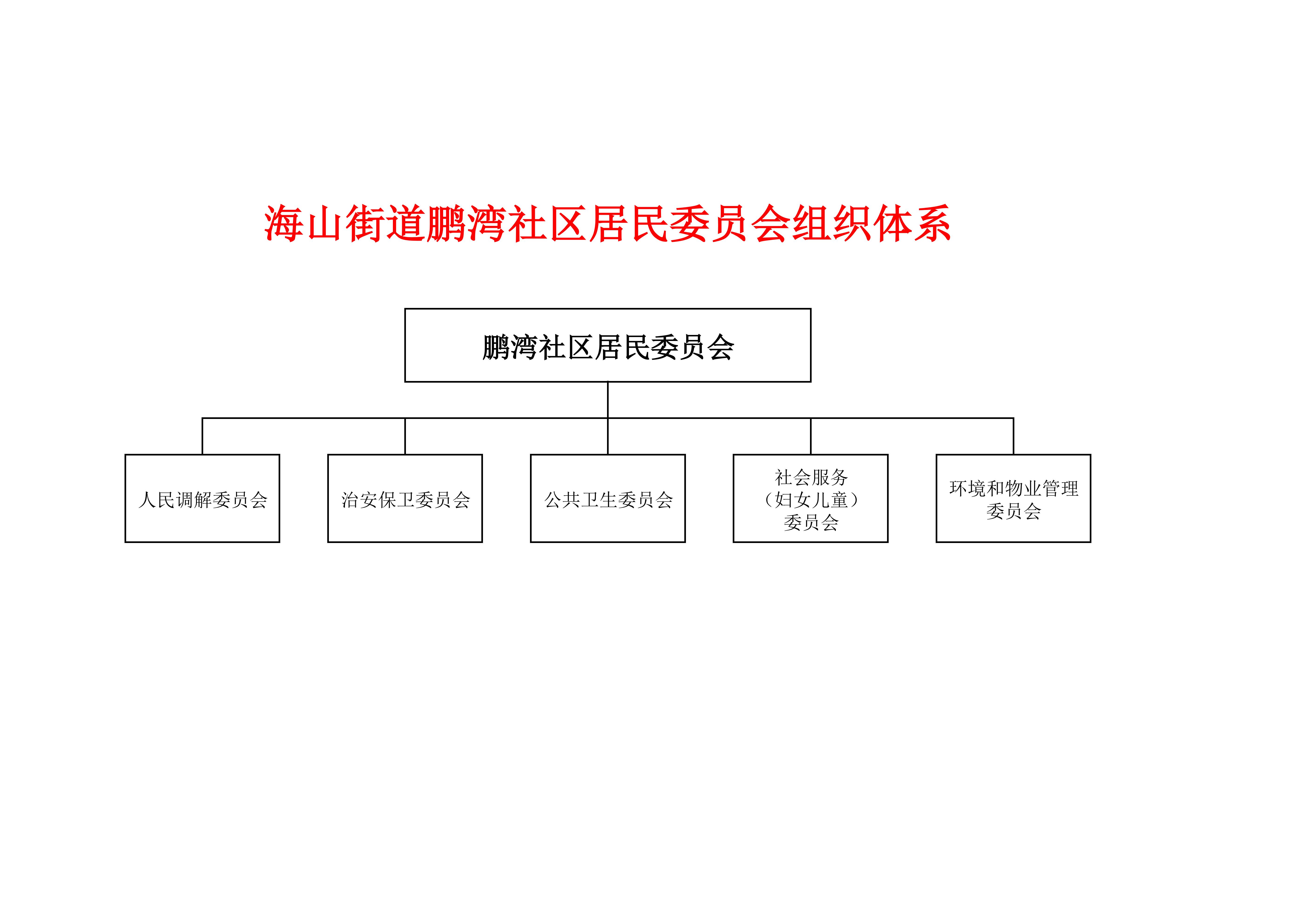 海山街道倚山社区居民委员会组织体系_01.jpg