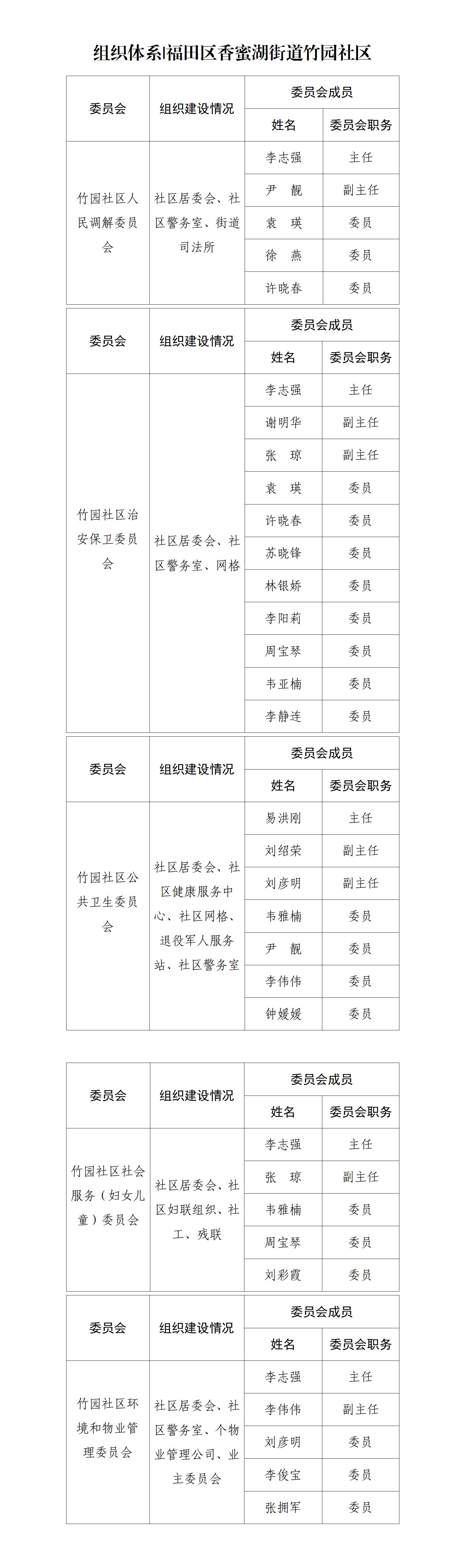竹园社区居民委员会组织体系_01.jpg