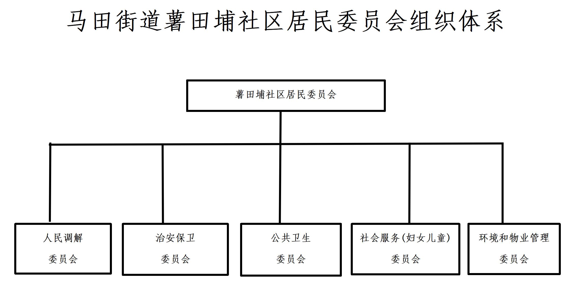 马田街道合水口社区居民委员会组织体系_01(1).jpg