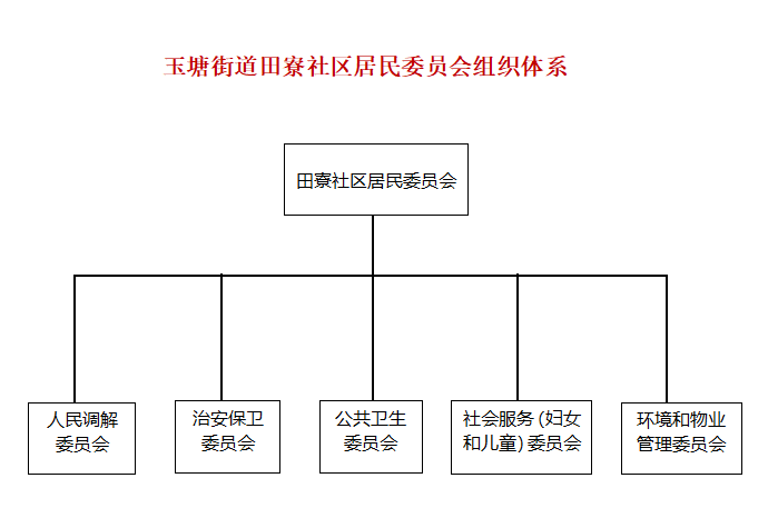 74ed0e3365c7e749a2ef65680c014b7.png
