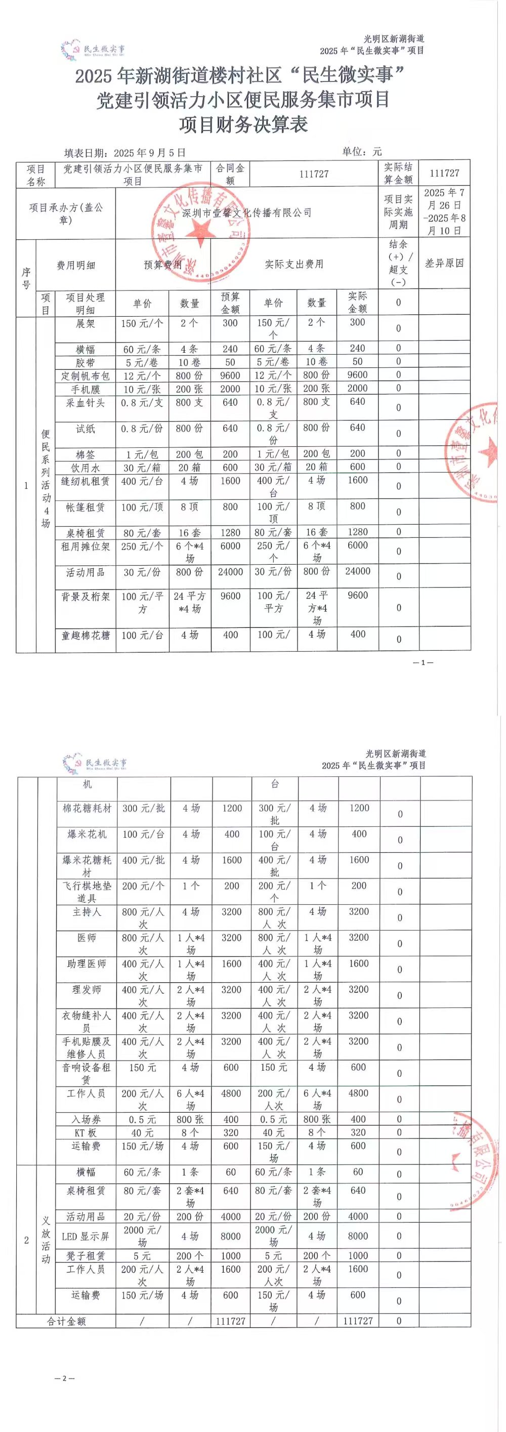 2025年新湖街道楼村社区“民生微实事”党建引领活力小区便民服务集市项目财务决算表.jpg