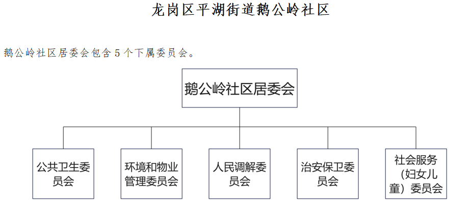 2、组织体系龙岗区平湖街道鹅公岭社区.png
