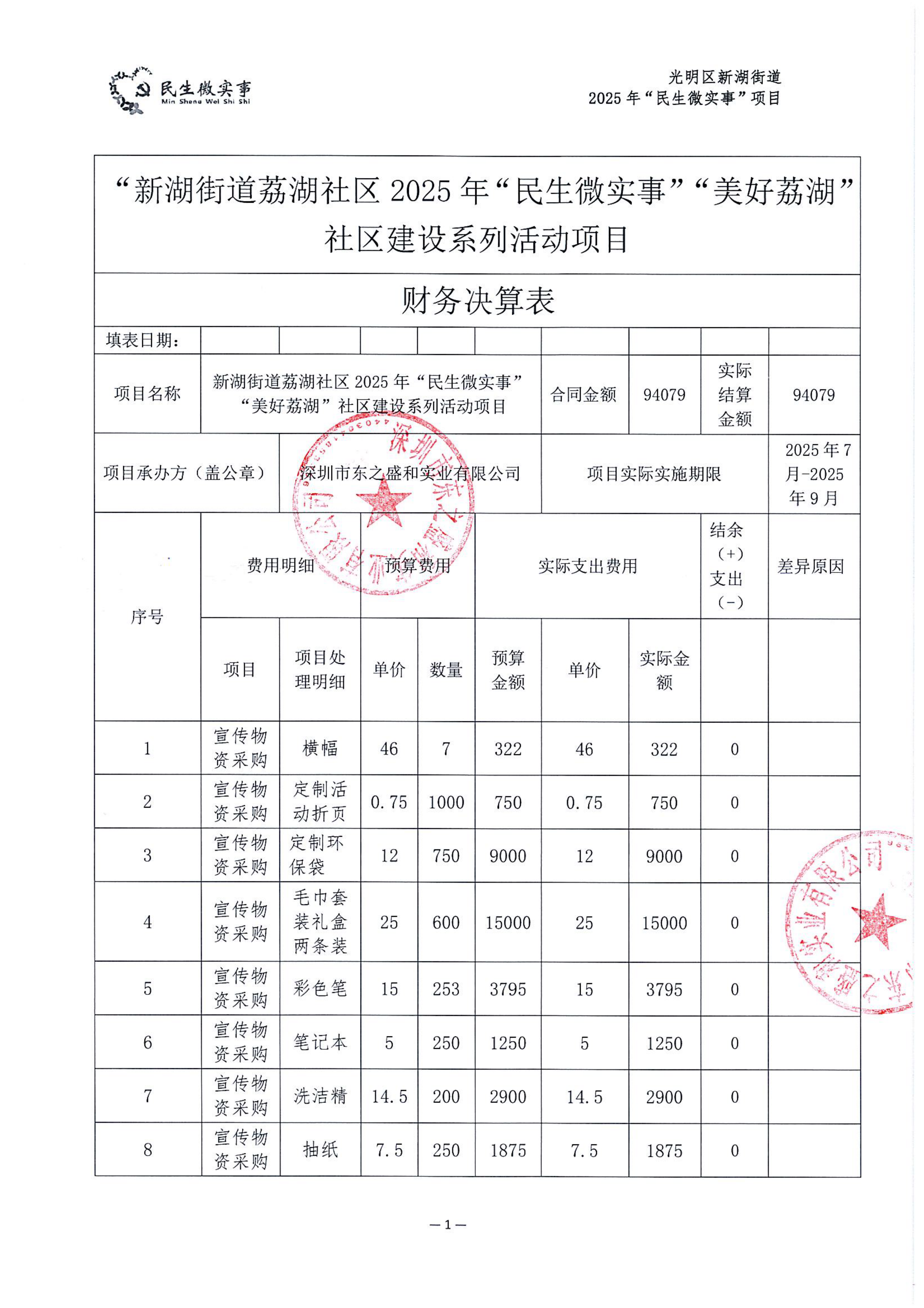 2025年民生微实事“美好荔湖”社区建设系列活动决算表_00.png