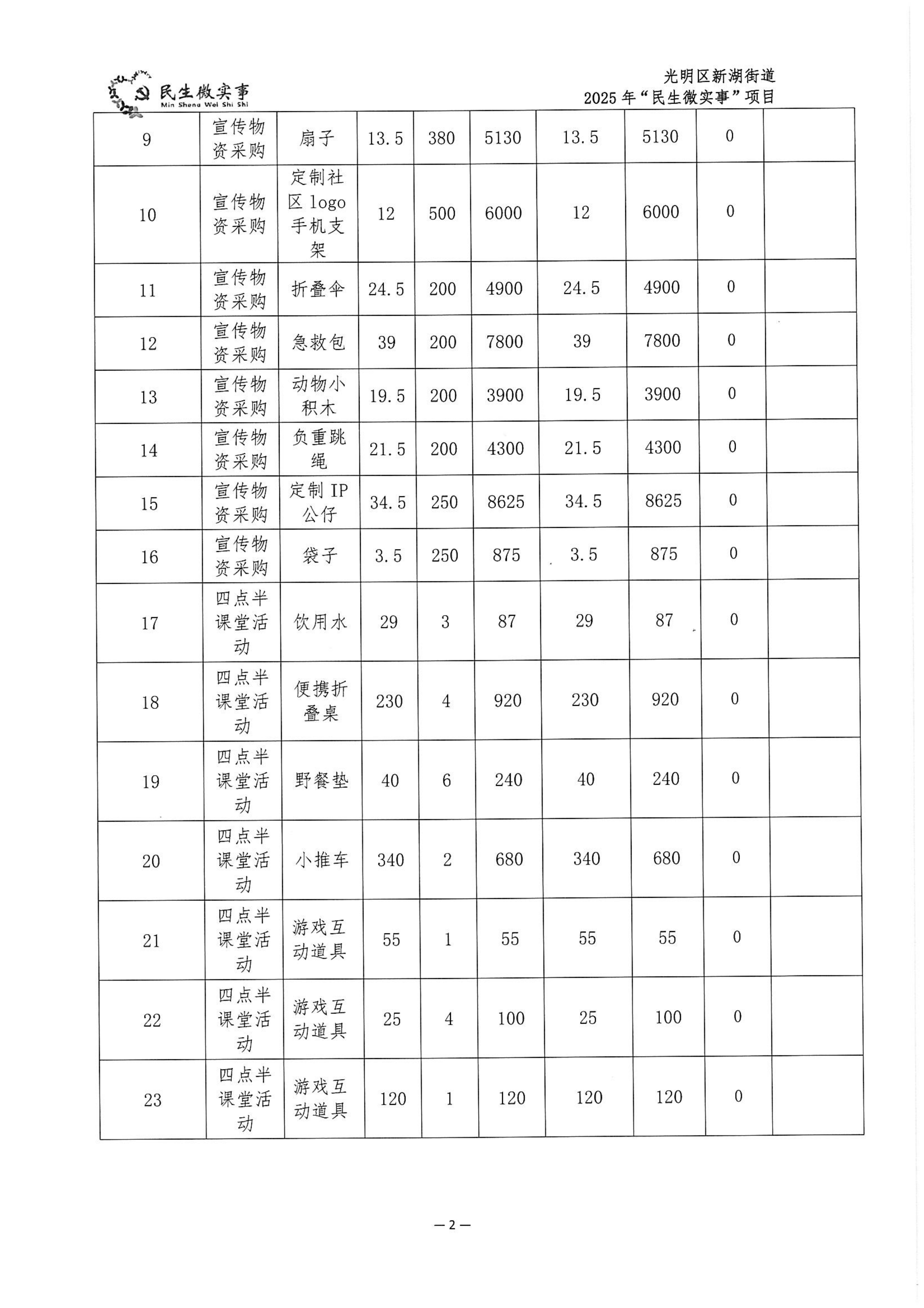 2025年民生微实事“美好荔湖”社区建设系列活动决算表_01.png