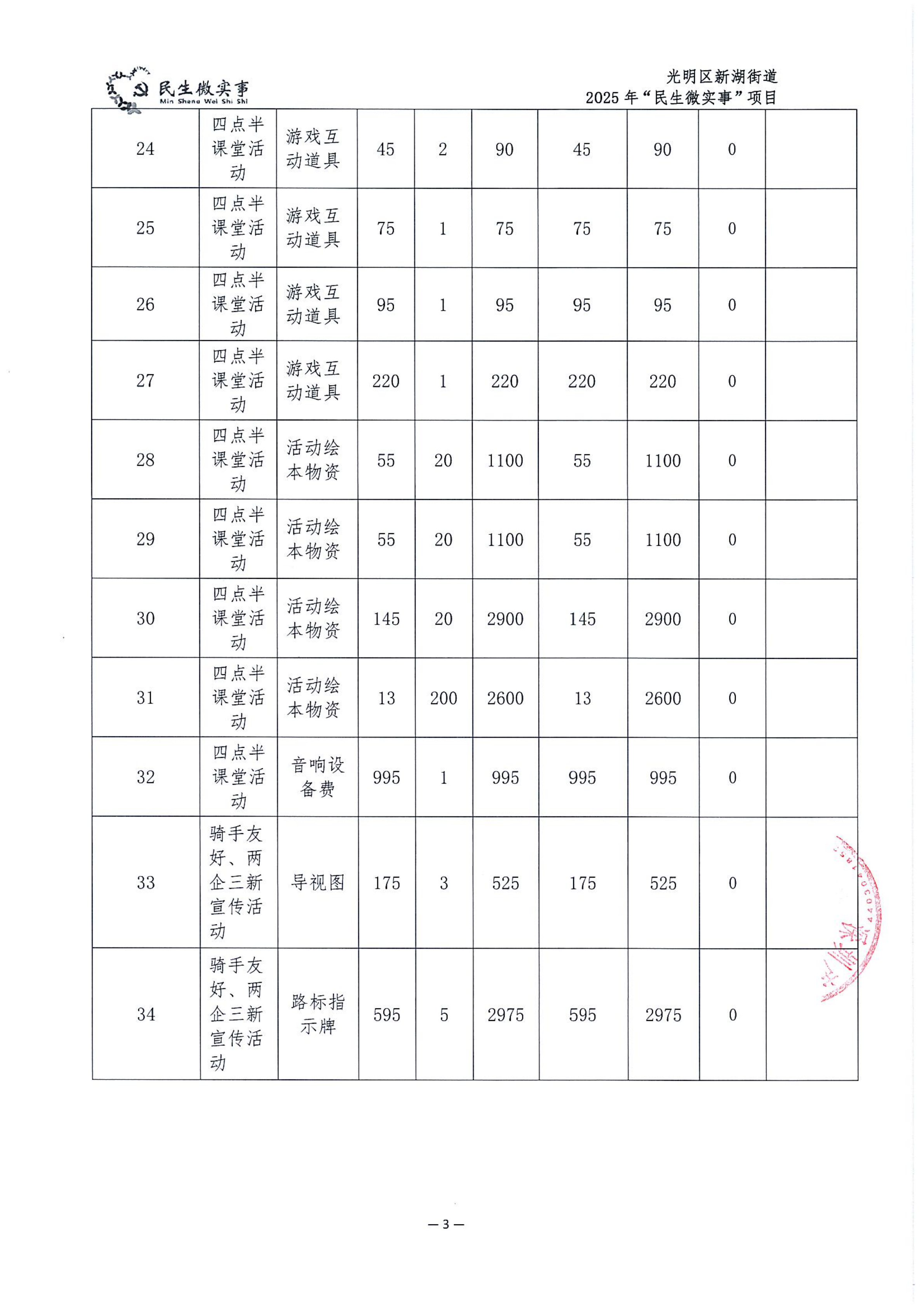 2025年民生微实事“美好荔湖”社区建设系列活动决算表_02.png