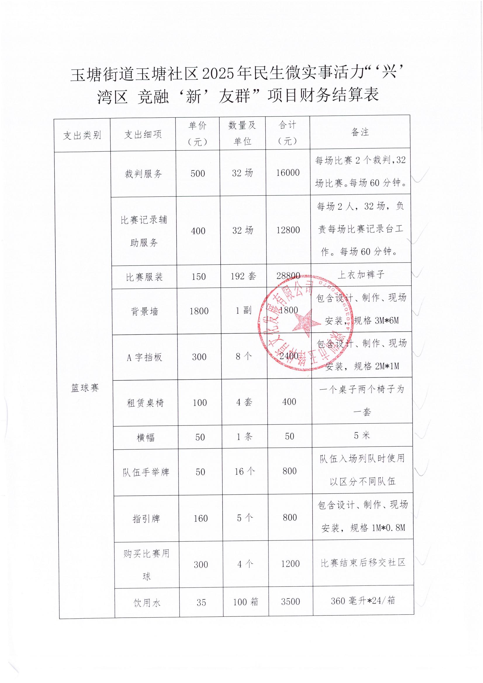活力“兴”湾区 竞融“新”友群运动项目结算表公示_00.jpg