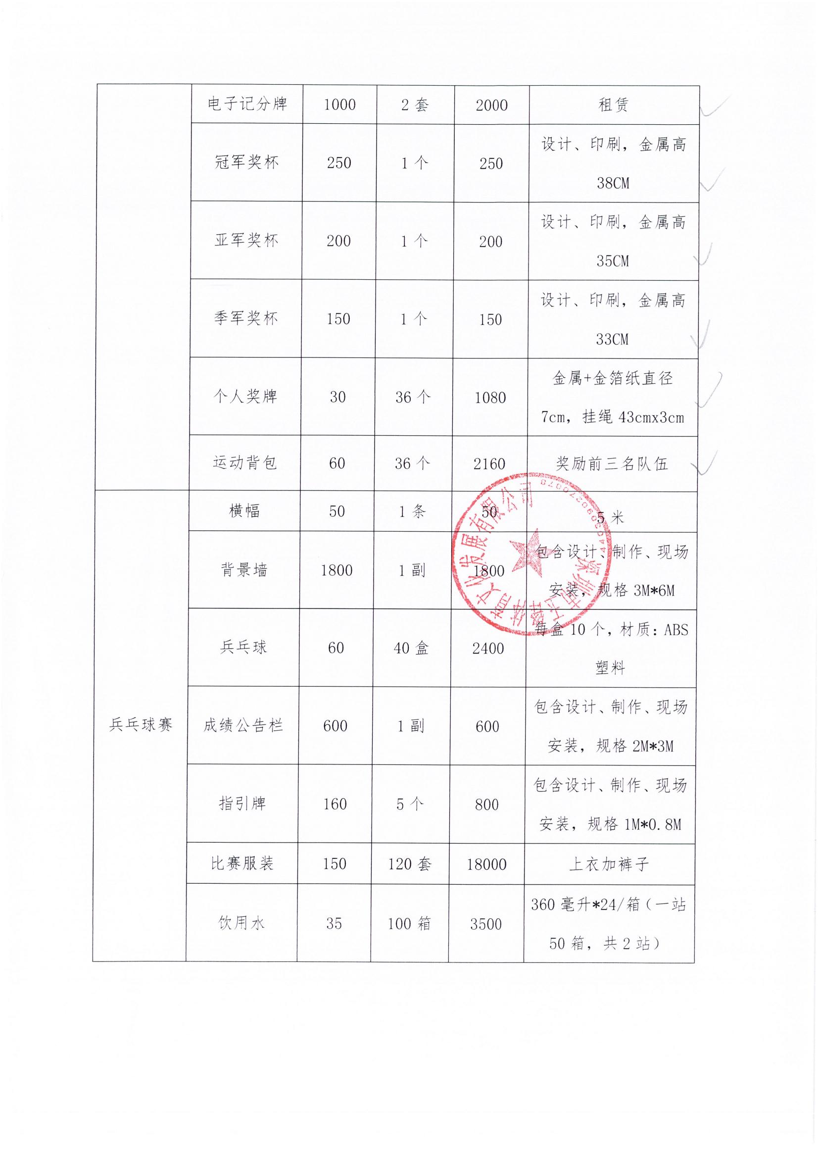 活力“兴”湾区 竞融“新”友群运动项目结算表公示_01.jpg