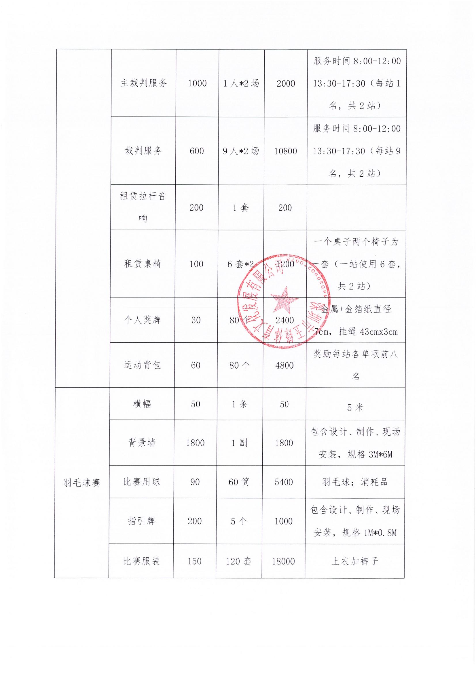 活力“兴”湾区 竞融“新”友群运动项目结算表公示_02.jpg