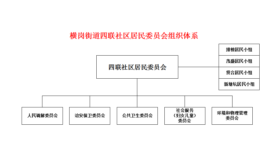 组织体系结构图.png
