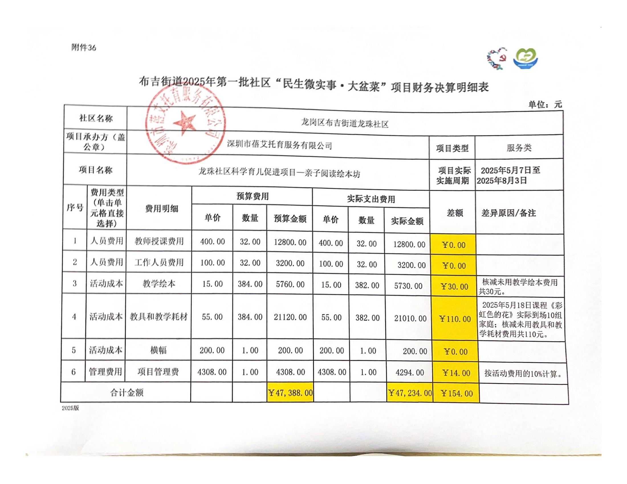 13.项目财务决算明细表_01.jpg