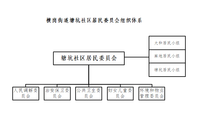 组织体系.png