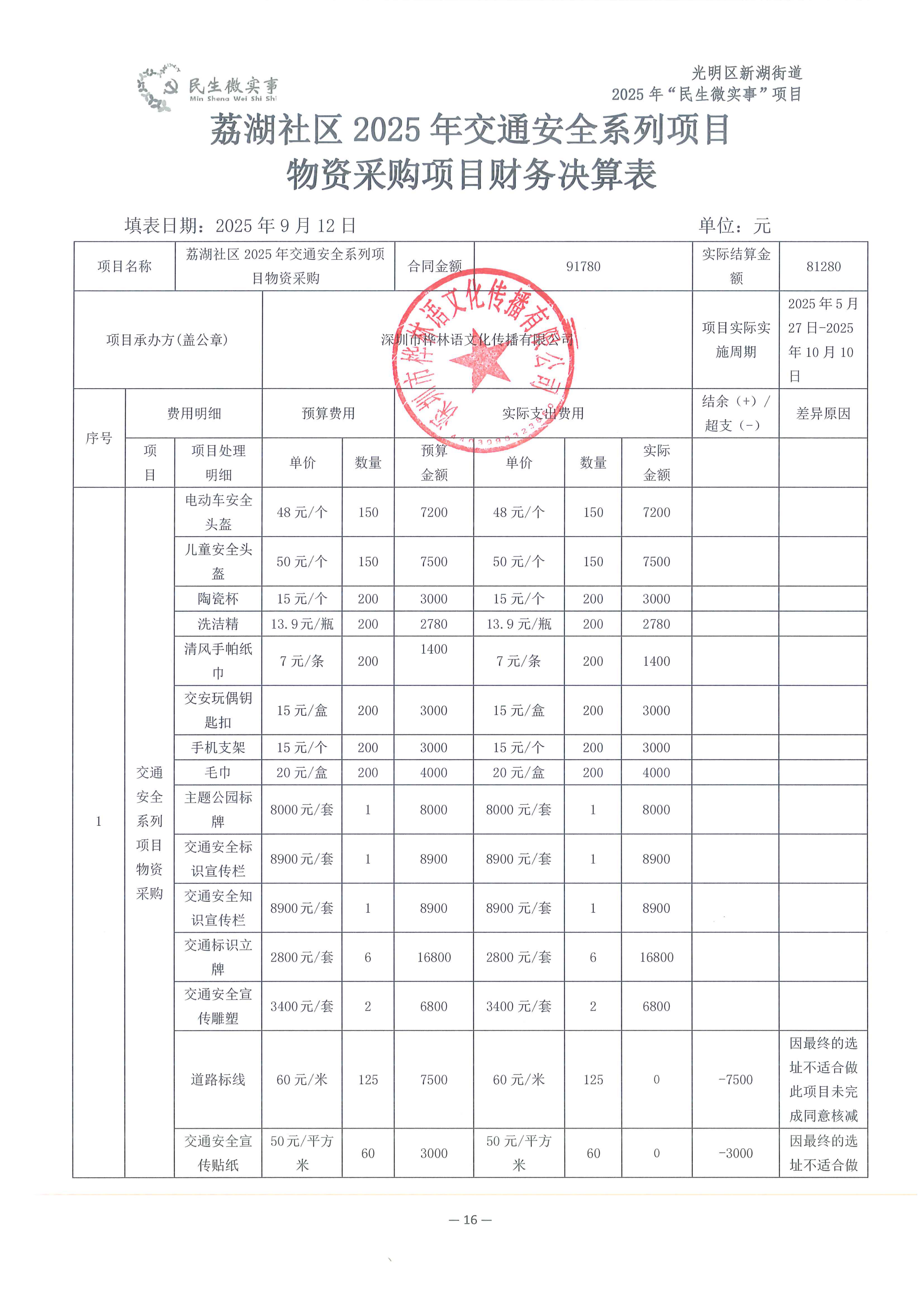 荔湖社区2025年交通安全系列项目物资采购决算表_00.png
