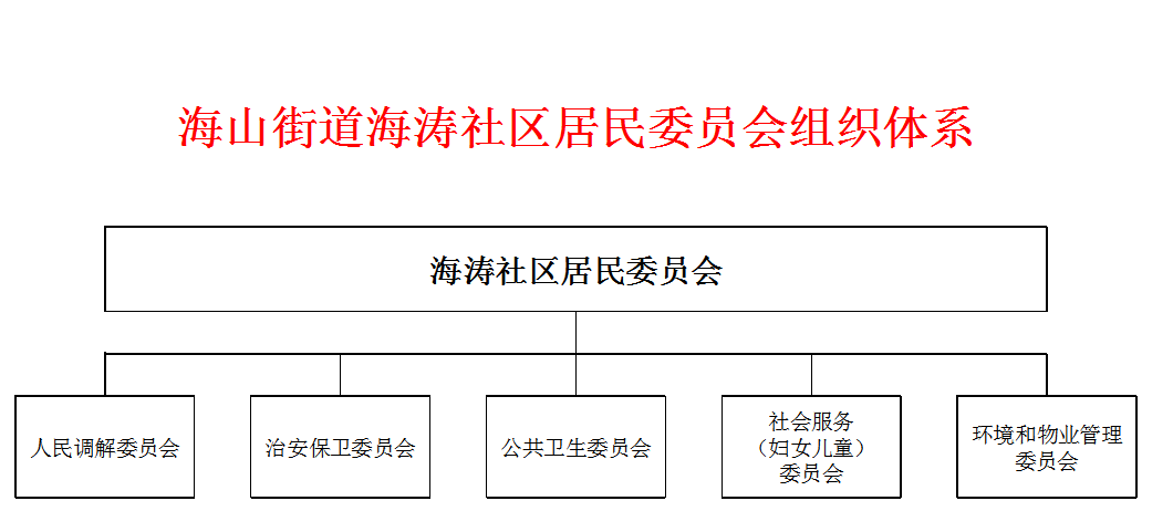 组织体系.png
