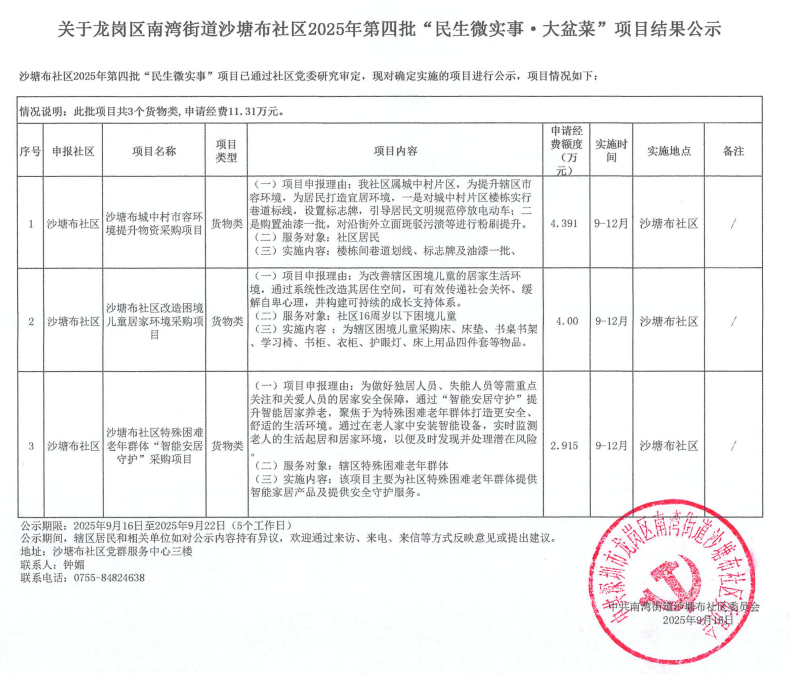 关于龙岗区南湾街道沙塘布社区2025年第四批“民生微实事&middot;大盆菜”项目结果公示.png