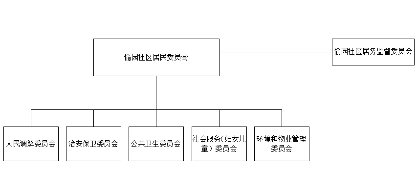 组织体系.png