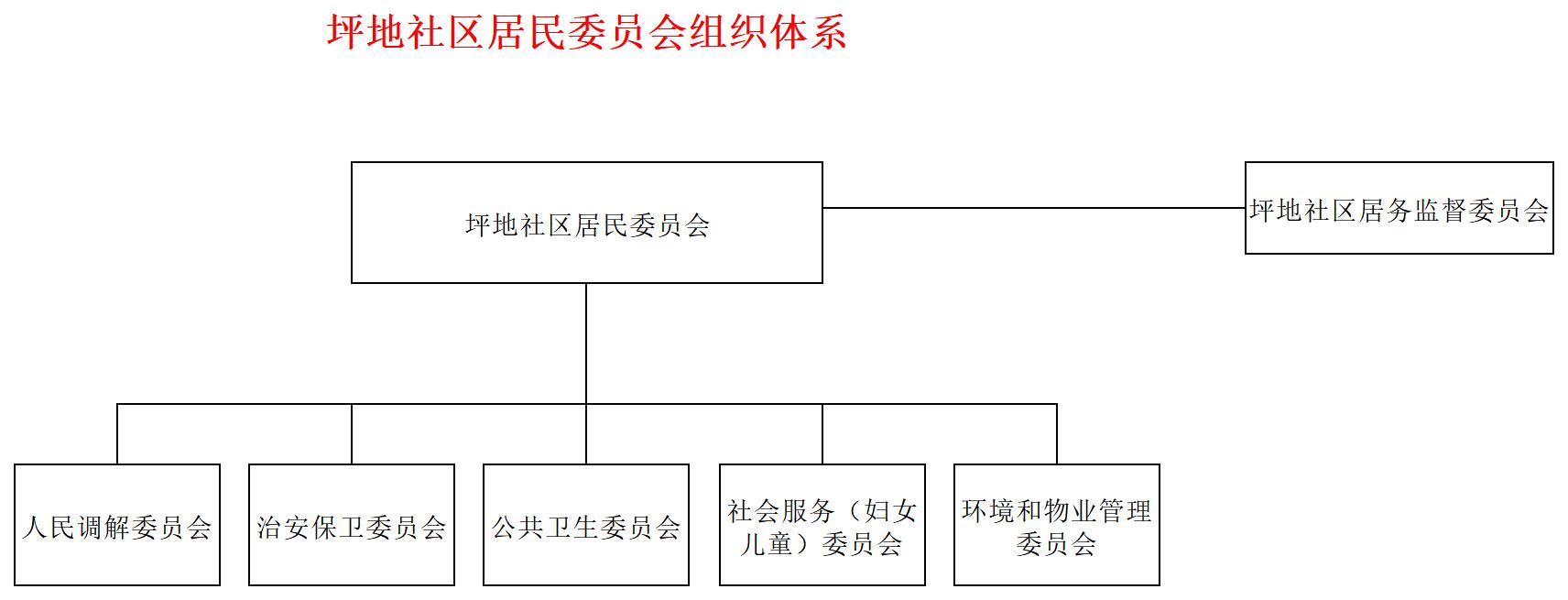坪地社区居民委员会组织体系_Sheet1.jpg