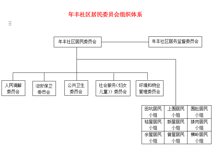 微信图片_组织体系.png