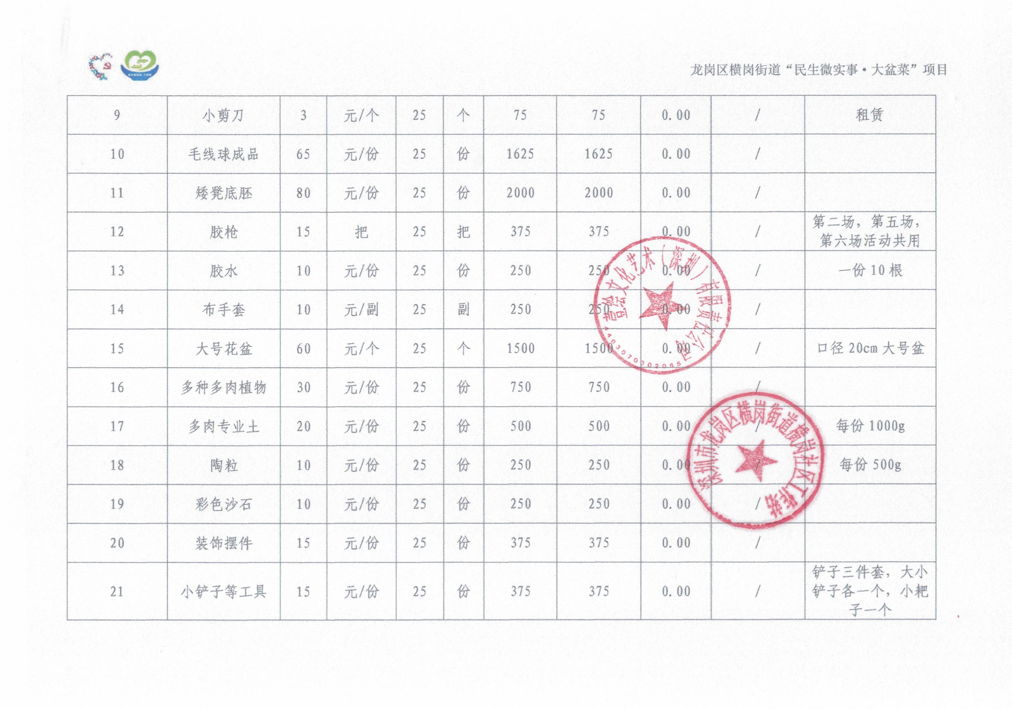 2.结算明细表2.jpg