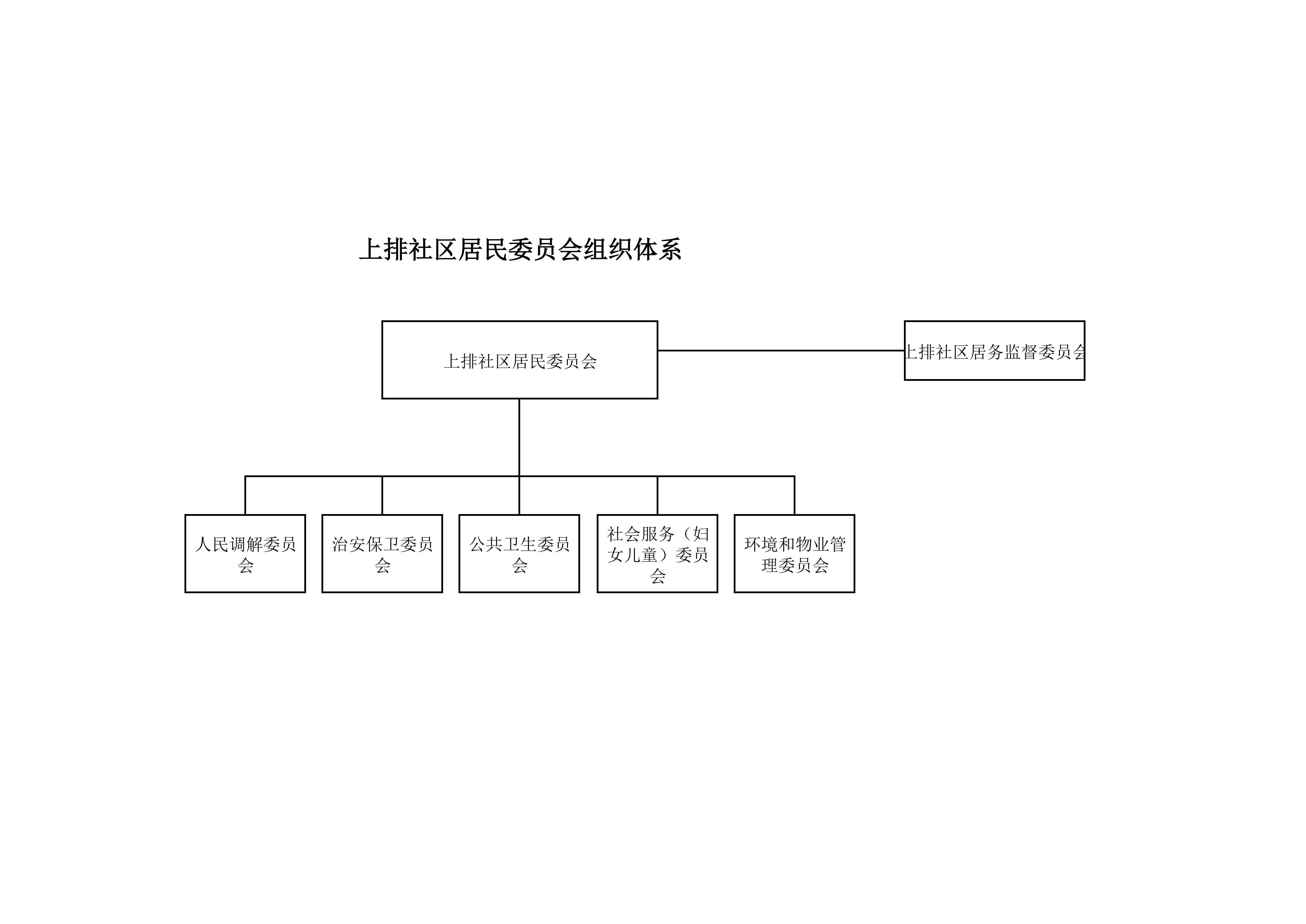 上排社区居民委员会组织体系_01.jpg