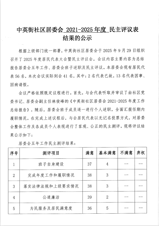中英街社区居委会2021-2025年度民主评议表结果的公示图1.png