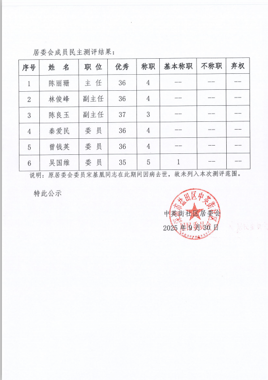 中英街社区居委会2021-2025年度民主评议表结果的公示图2.png