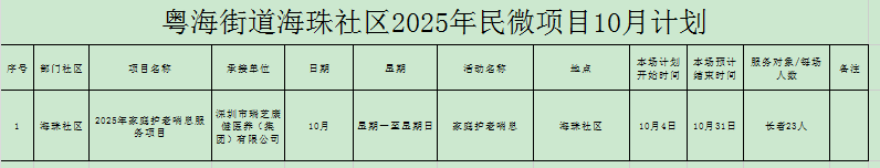 2025年家庭护老喘息服务项目.png