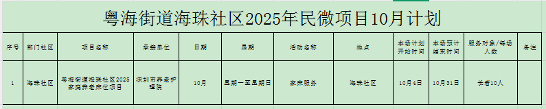 粤海街道海珠社区2025家庭养老床位项目.png
