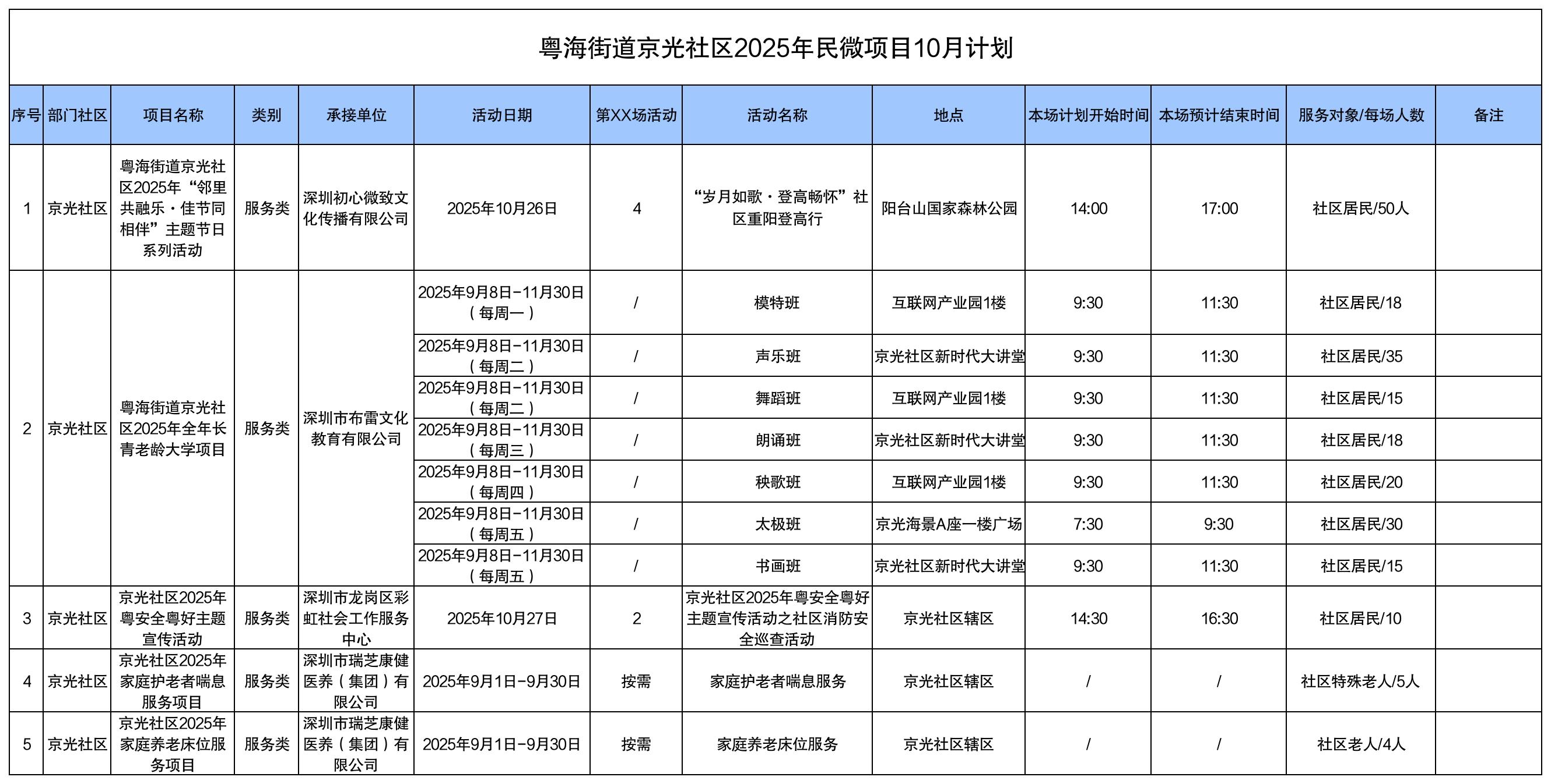 粤海街道2025年京光民微项目10月计划表.jpg