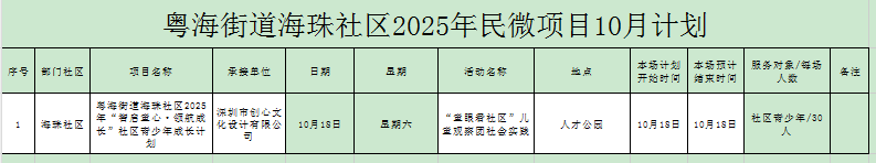 粤海街道海珠社区2025年“智启童心&middot;领航成长”社区青少年成长计划.png