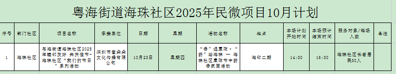 粤海街道海珠社区2025年睦邻友好 共庆佳节-海珠社区“我们的节日”系列活动.png