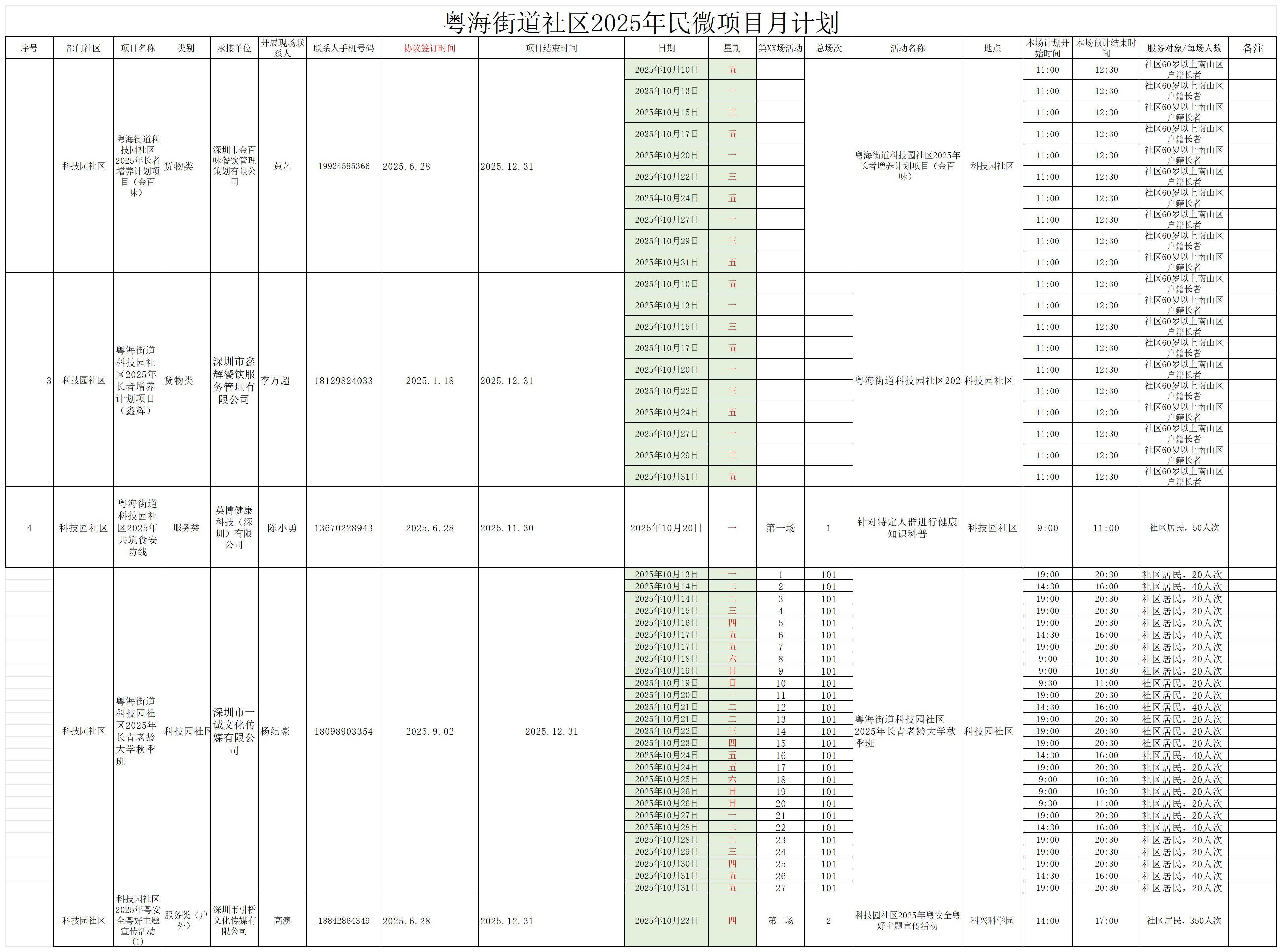 粤海街道社区2025年民微项目月计划（科技园社区10月）_Sheet1(1).jpg