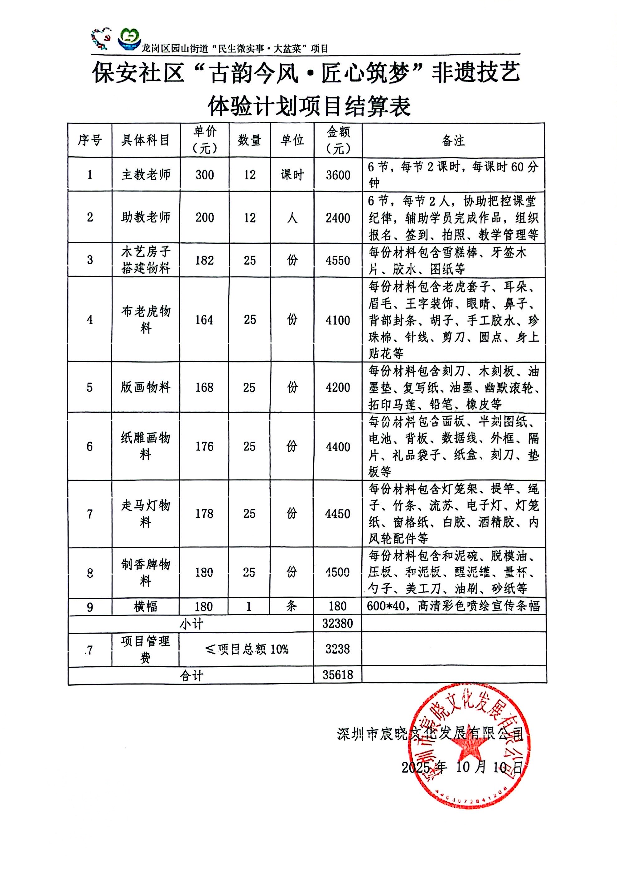 项目决算表（科技）.jpg