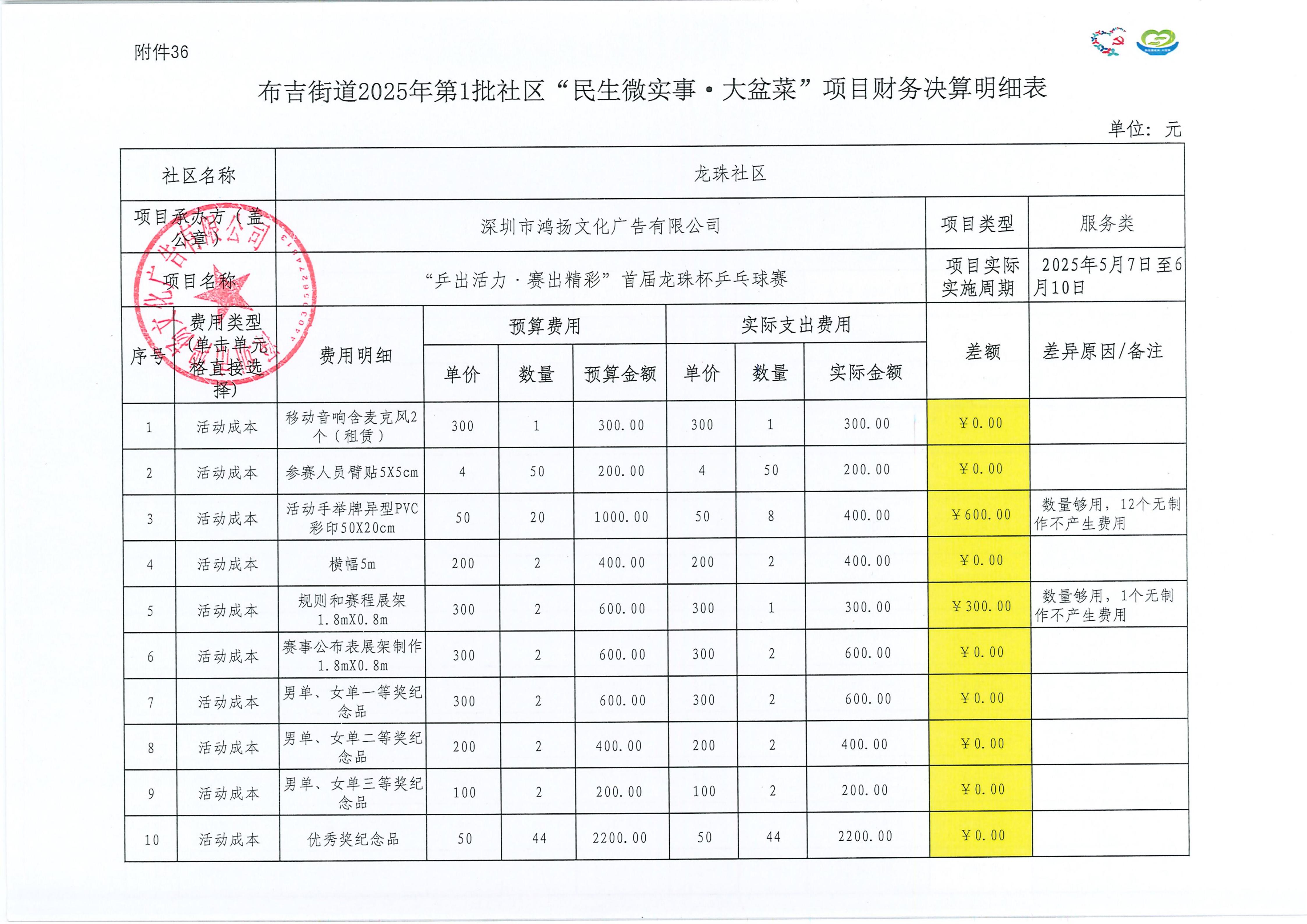 8.项目财务决算明细表_01.jpg