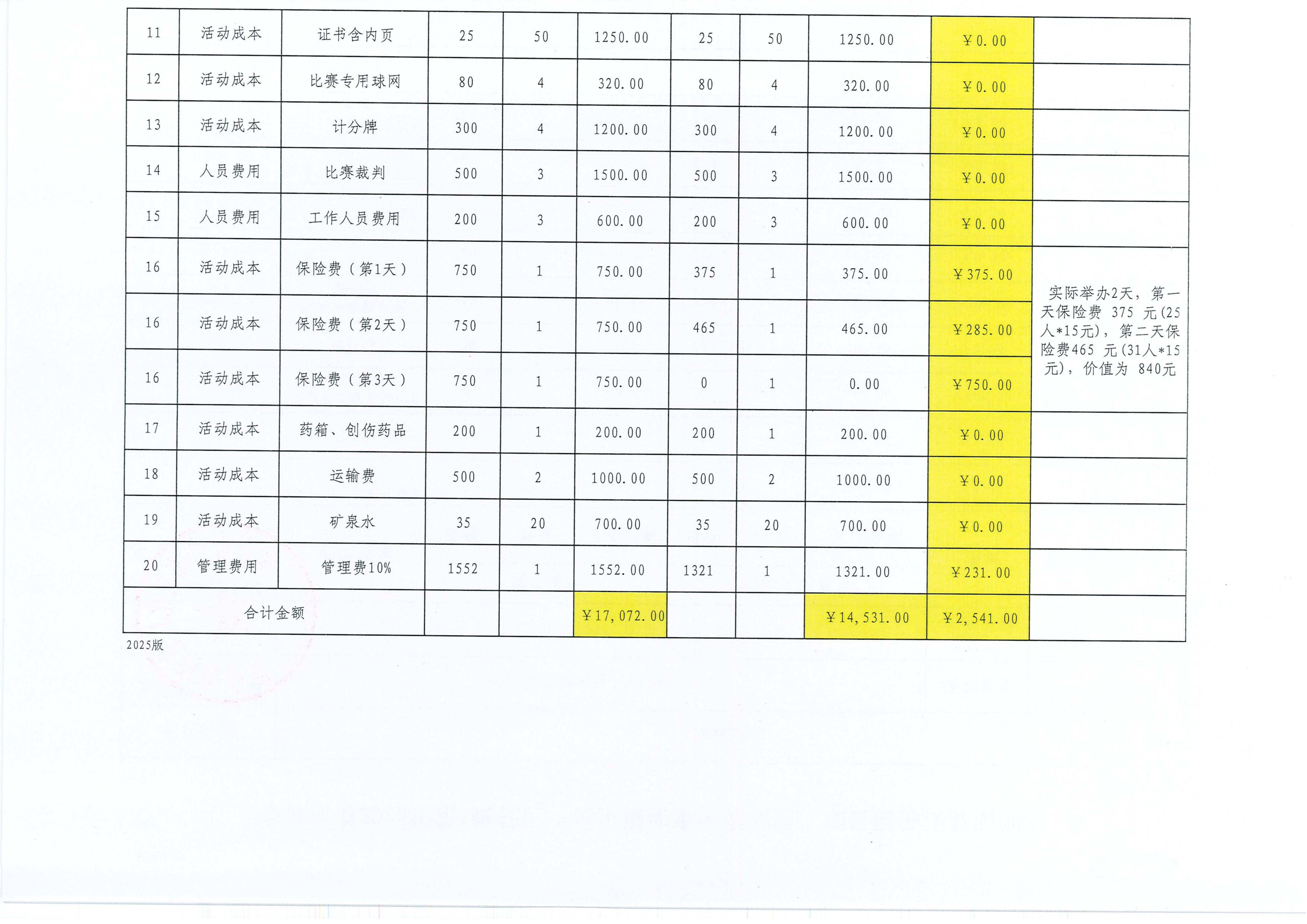 8.项目财务决算明细表_02.jpg
