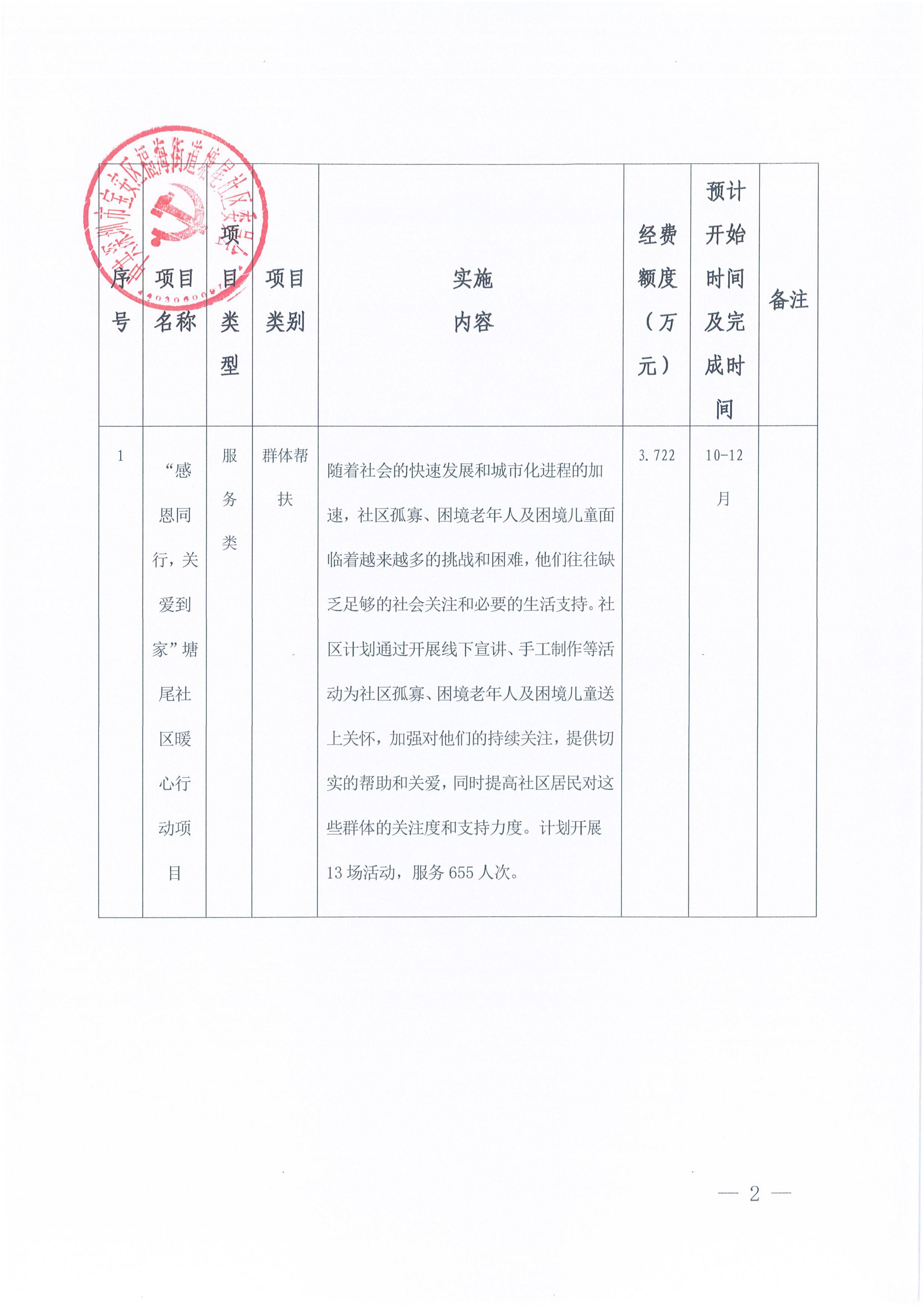 福海街道塘尾社区2025年第三批“民生微实事”实施项目公布_02.jpg