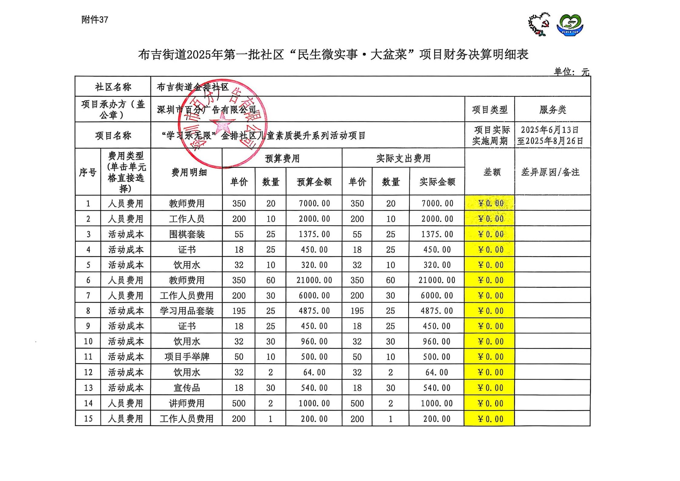 “学习乐无限”金排社区儿童素质提升系列活动项目项目“民生微实事&middot;大盆菜”项目结项公示_01.jpg